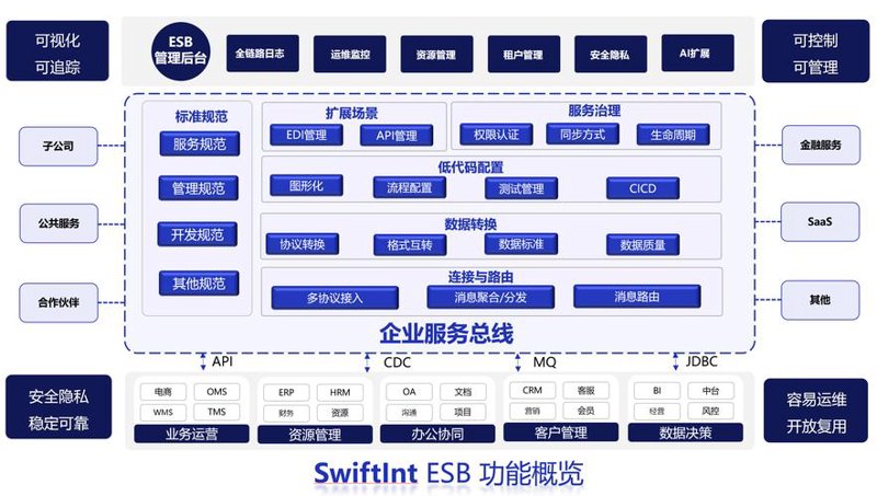 教育软件开发：打开智慧之门的钥匙
