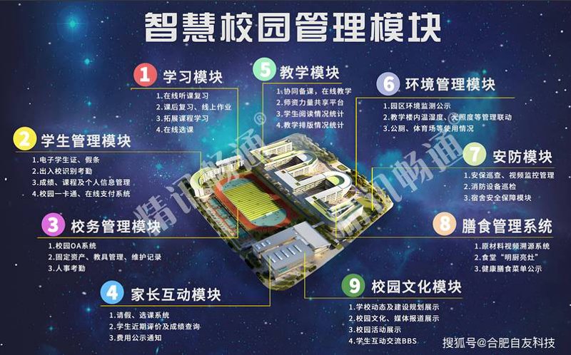 智慧校园系统