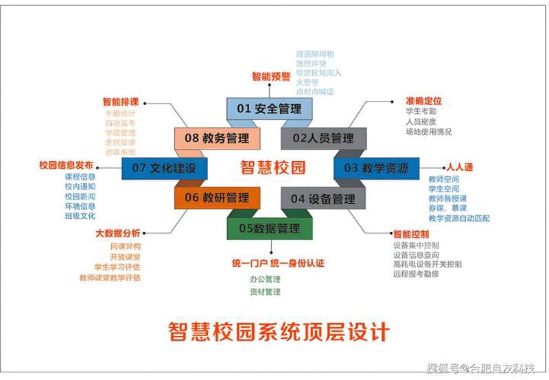 上海信息技术行业的最新动态：创新与挑战并行